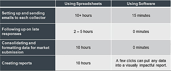 software vs spreadsheet