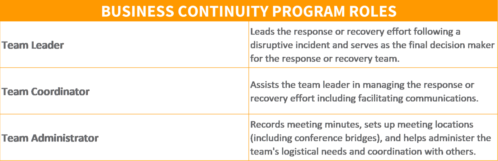 role of business continuity management