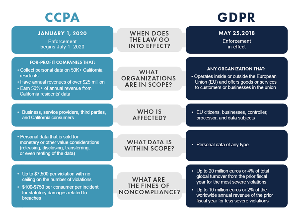 ccpa infographic