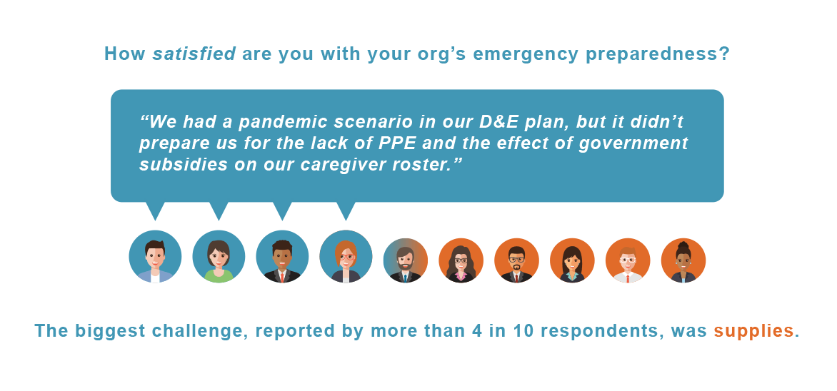 How satisfied are you with your org’s emergency preparedness?