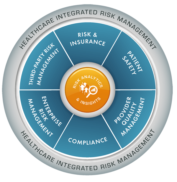 Healthcare Risk Software - Riskonnect Risk Management Software