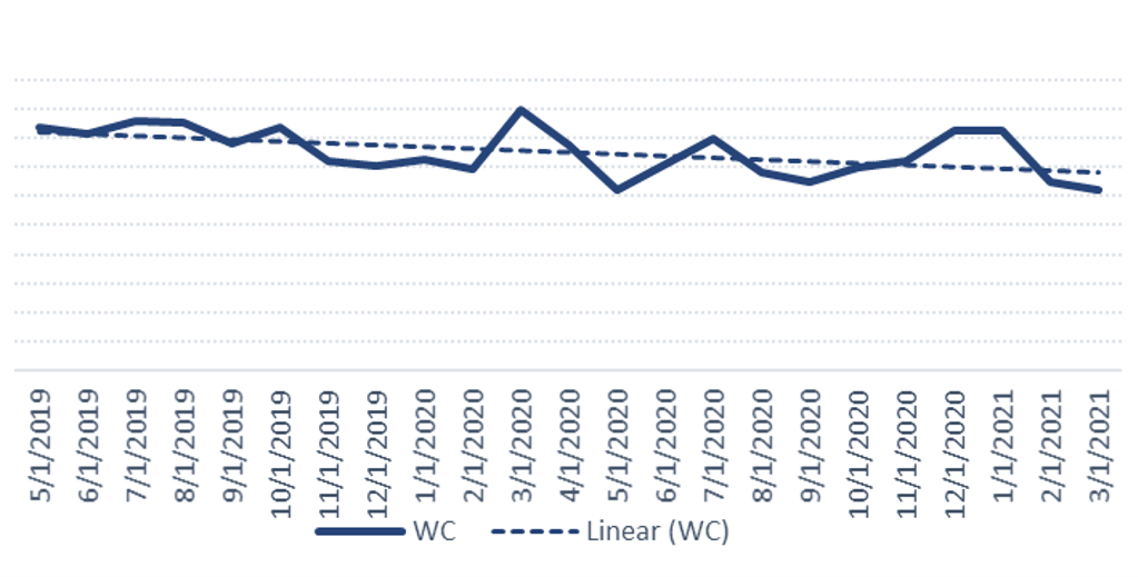 claims trend watch feb 2021 workers compensation incident trend
