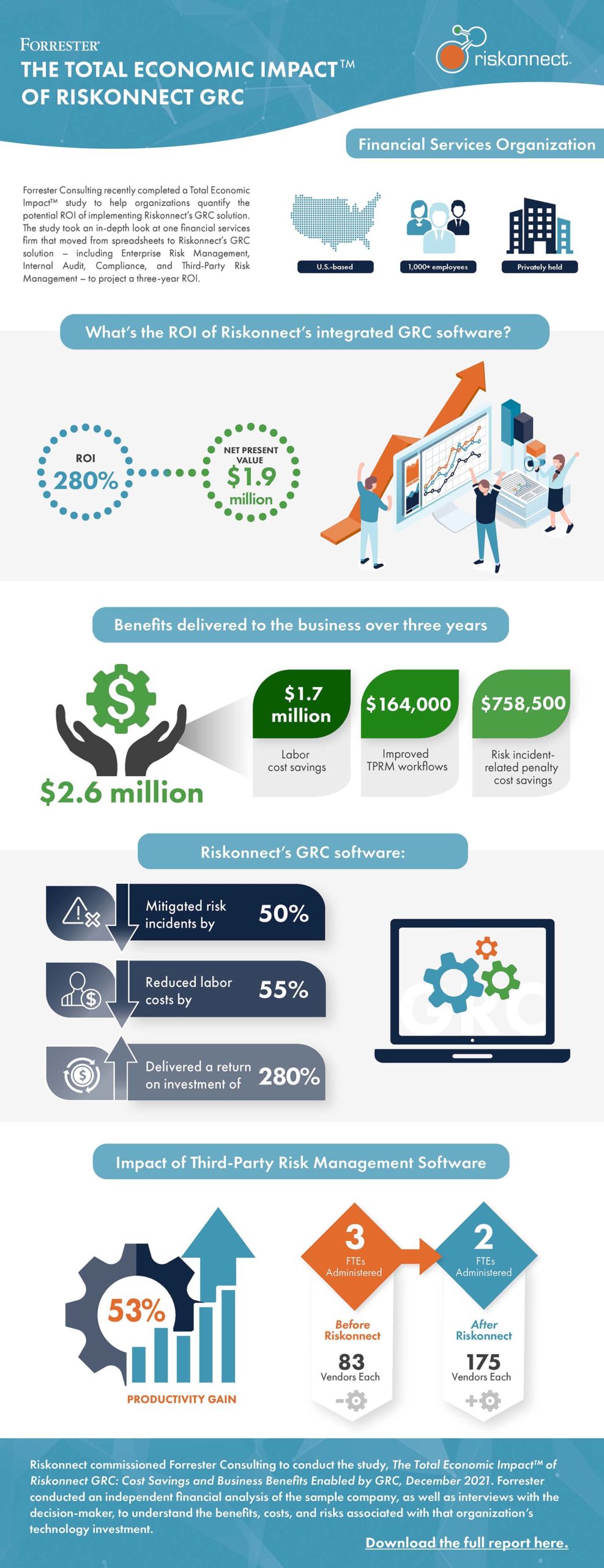 2021 TEI Infographic Forrester_Riskonnect-a