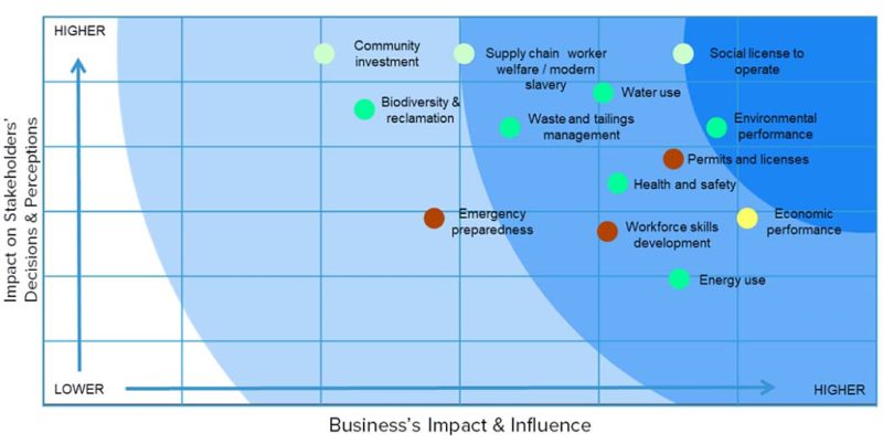 Tips To Enhance Esg Stakeholder Engagement · Riskonnect 9926