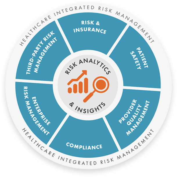 Healthcare Risk Software - Riskonnect Risk Management Software