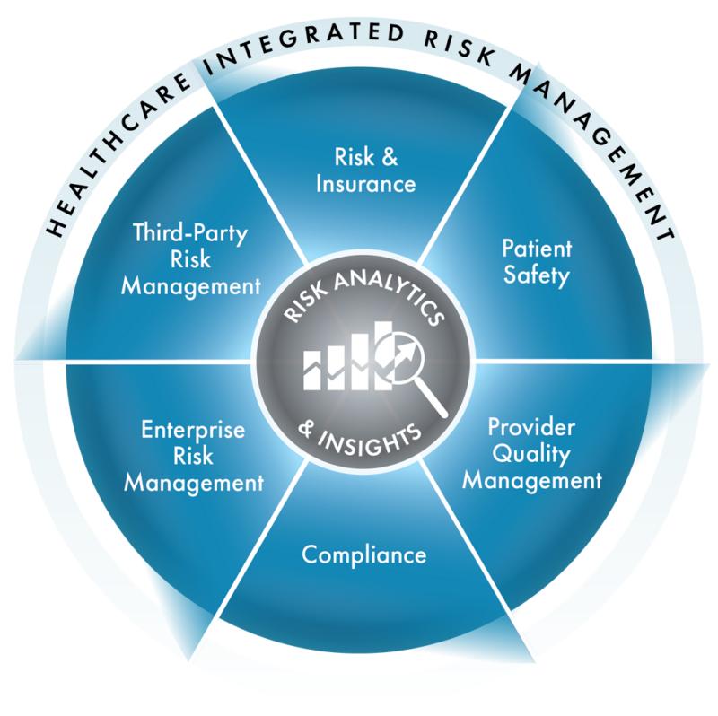 Risk Management Software for the Healthcare Industry · Riskonnect