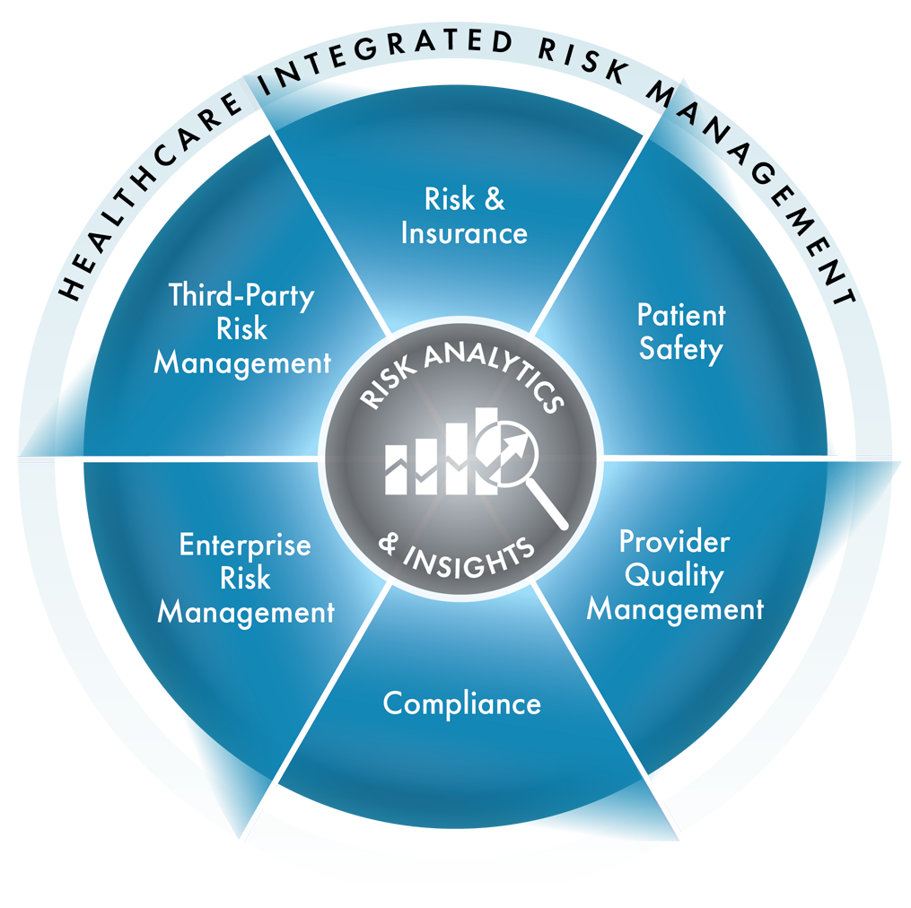 Healthcare Risk Management Software Solutions wheel