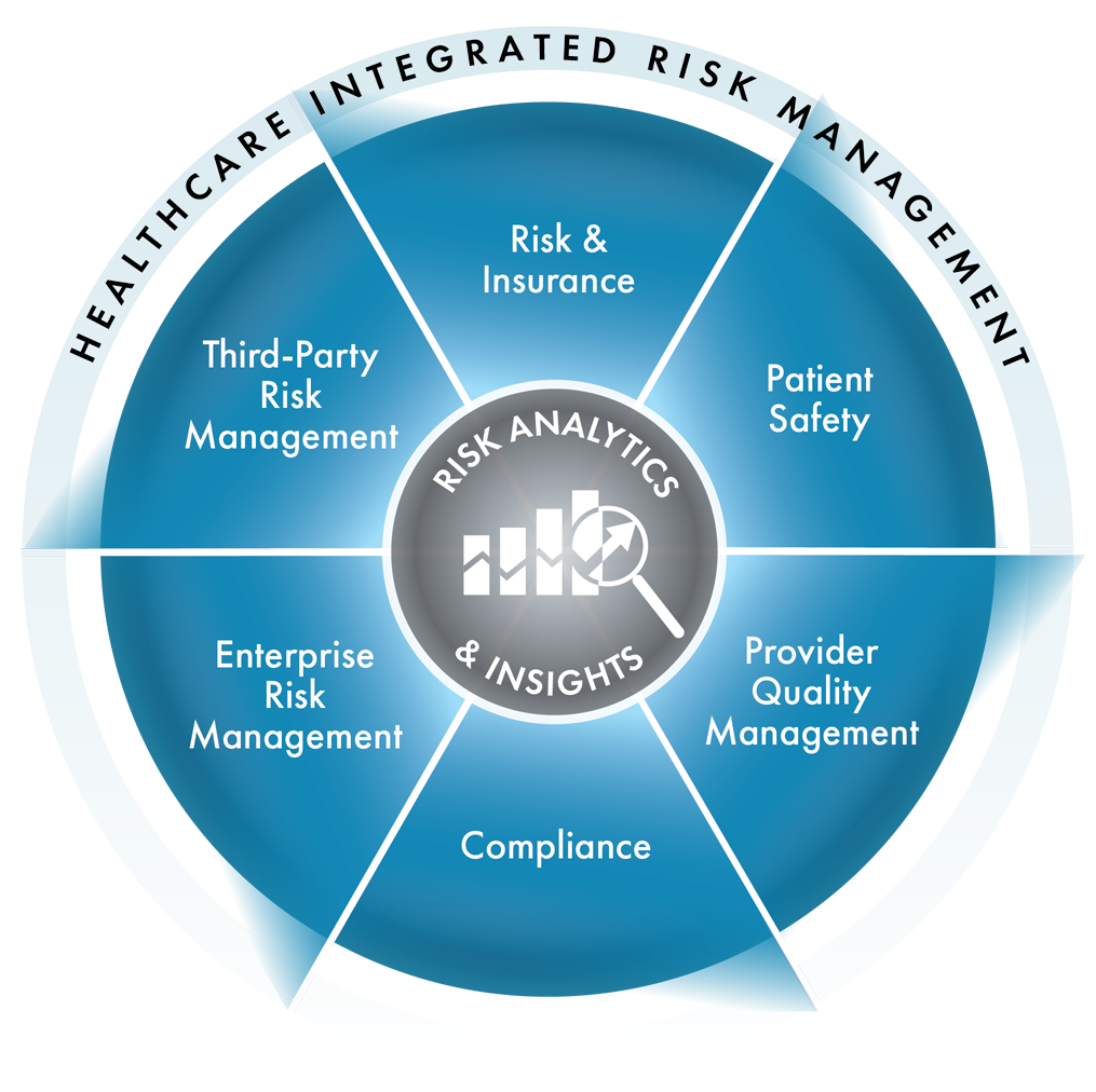 étain Murmure Rendezvous healthcare risk management system Patauger ...