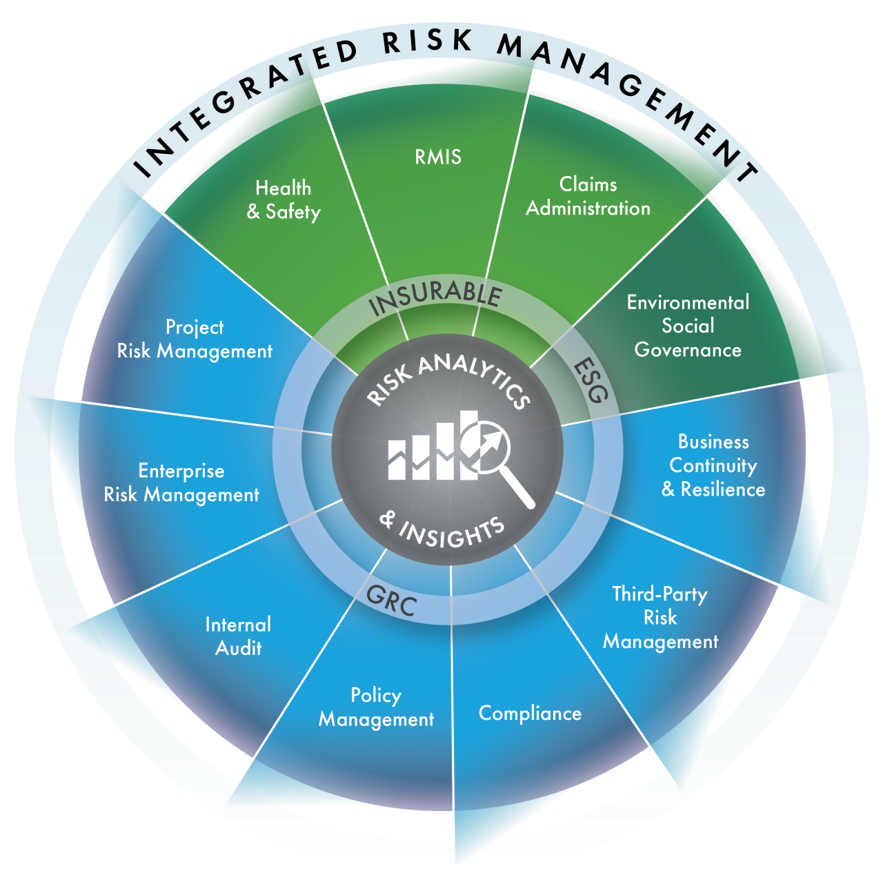 Risk Management Software Solutions wheel