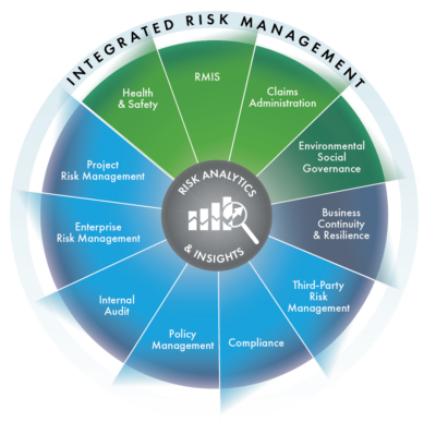 Risk Management Software Solutions - Riskonnect Inc.