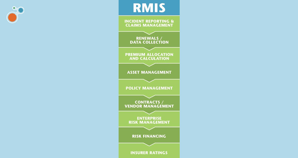 9 essential functions of a risk management information system