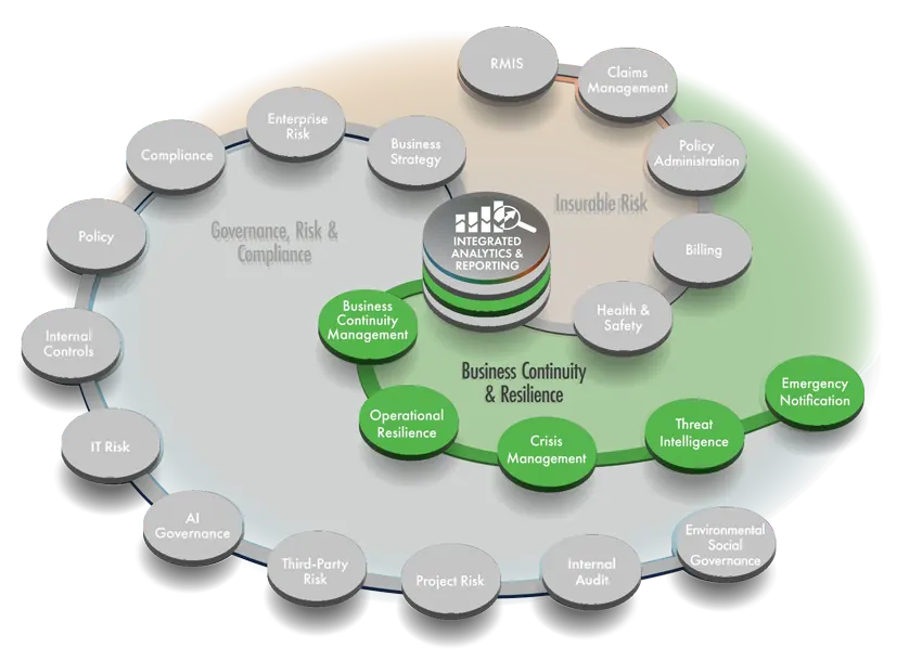 Risk Management Software BCR 2025c
