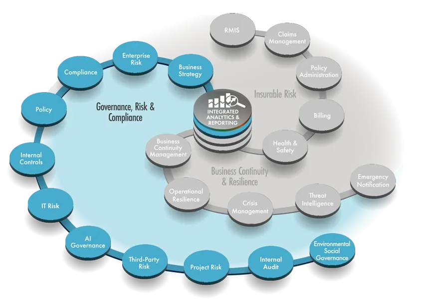 Risk Management Software GRC 2025