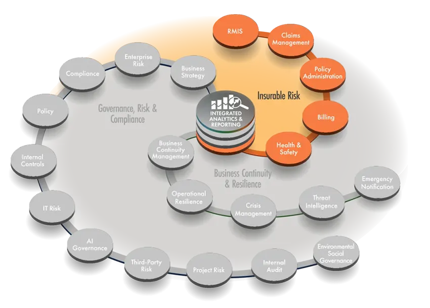 Risk Management Software Insurable Risk 2025