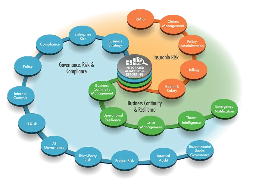 Risk Management Software Solutions 2025