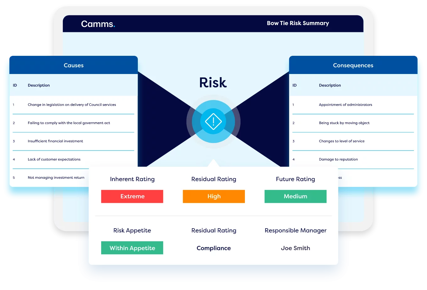 Bow-Tie-Risk-Summary