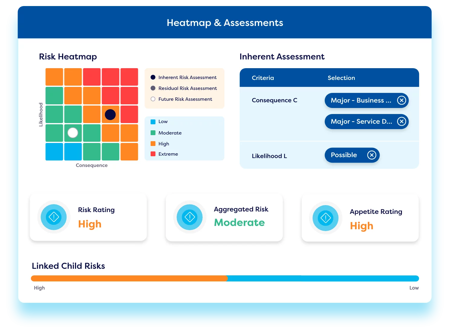 Comprehensive-control-framework
