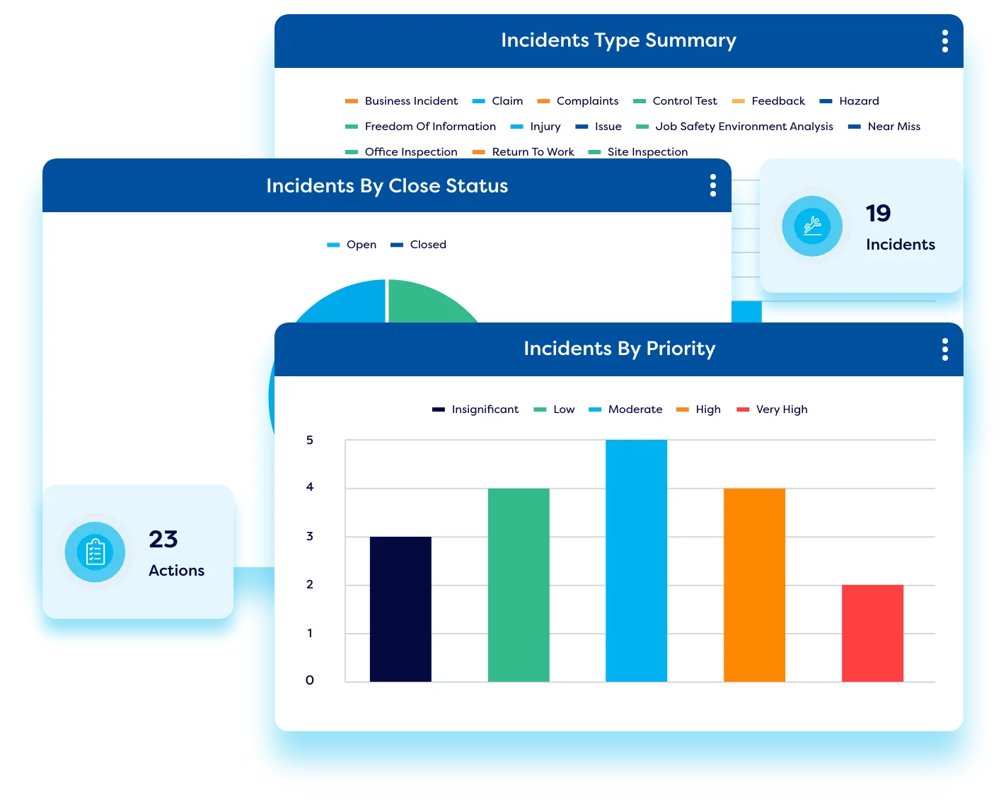 Dashboarding-and-Reporting