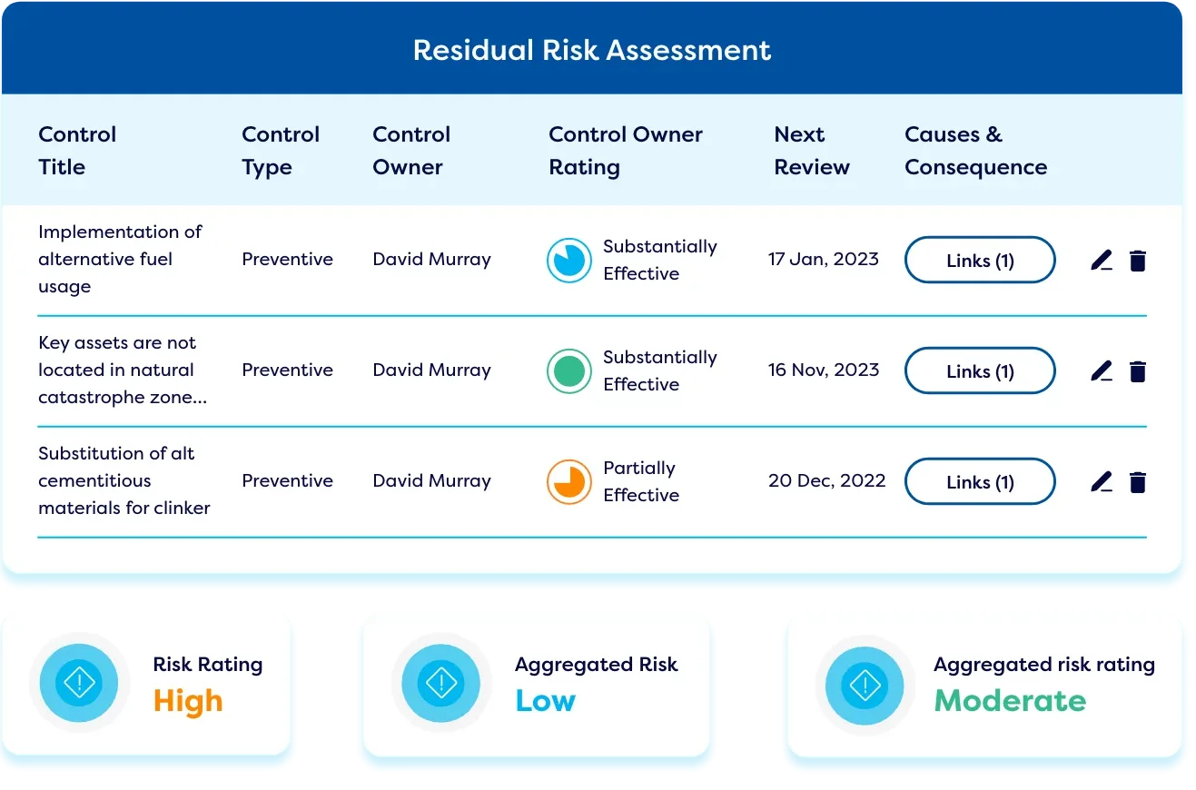 Enterprise Risk Management Dashboard 72d Enterprise Risk Management Dashboard