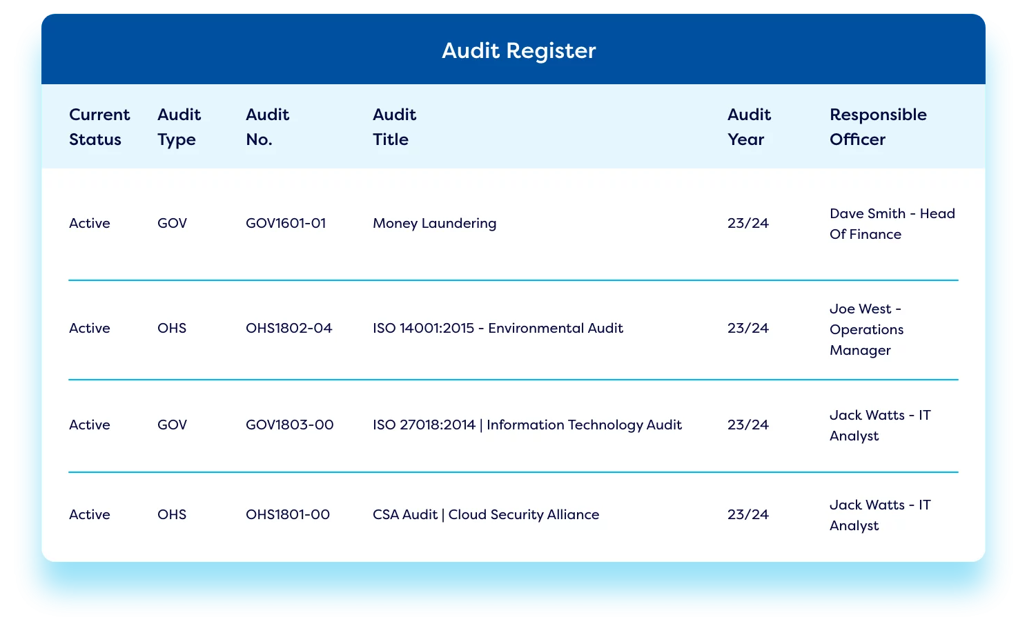 GRC-tool-audit-register