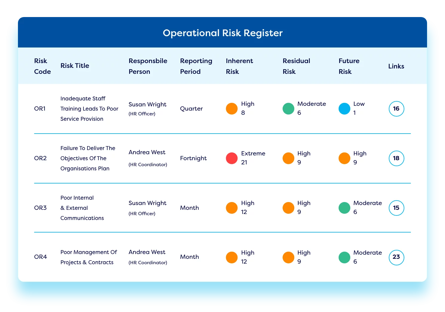 GRC-tool-operational-register