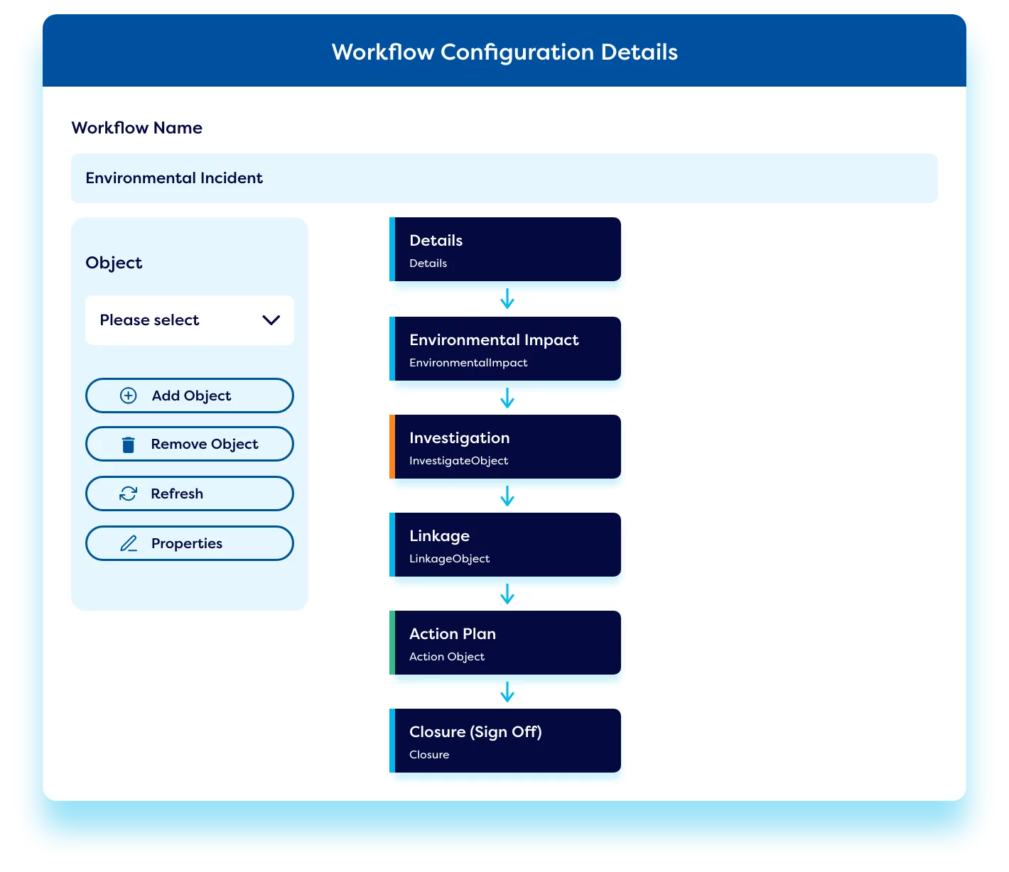 GRC-tool-workflow-config