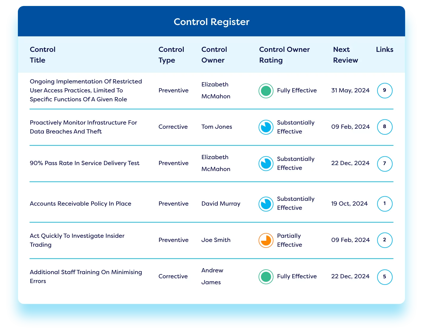 Manage-controls-inline-with-key-information-security-frameworks
