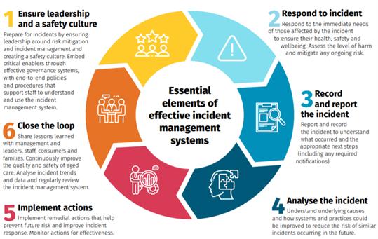 aged care quality and safety commission