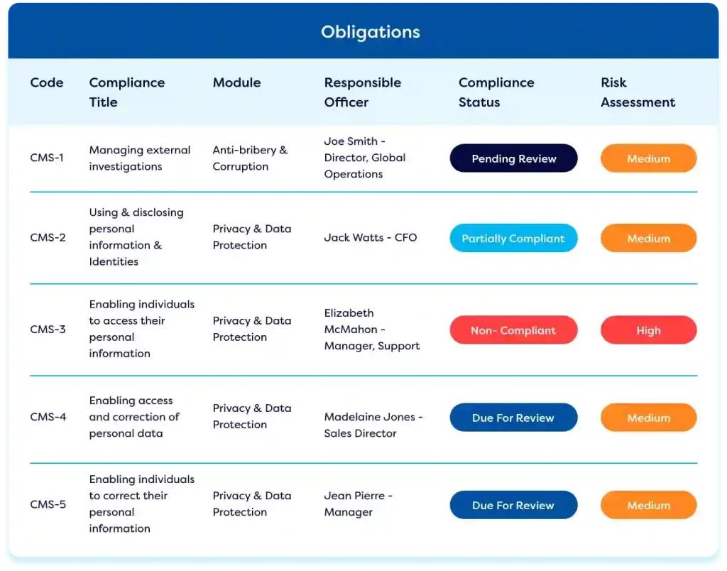 compliance-management-software-capabilities-1024×804