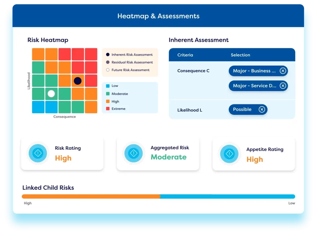 risk-management-platform-control-framework-1024×760
