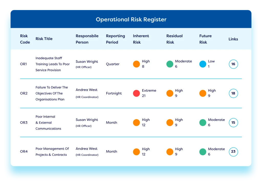 risk-register-software