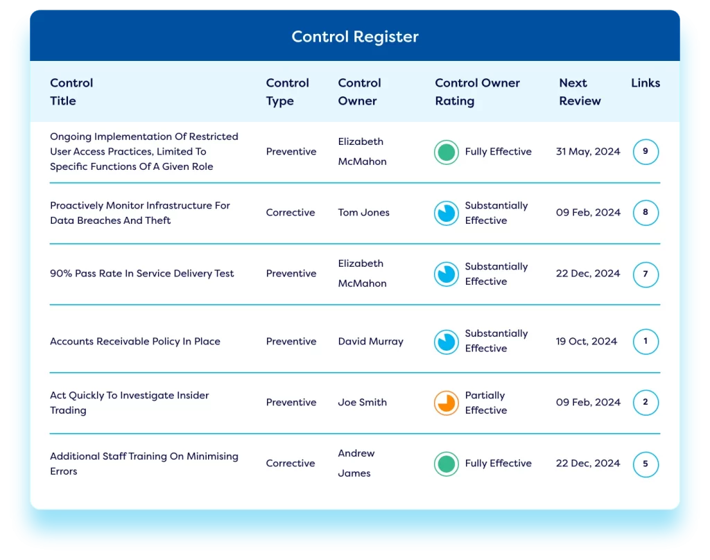 risk-registers-software