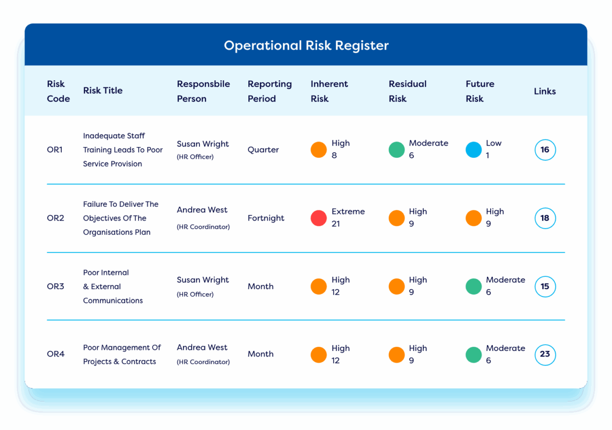 Operational Risk Management Software · Riskonnect
