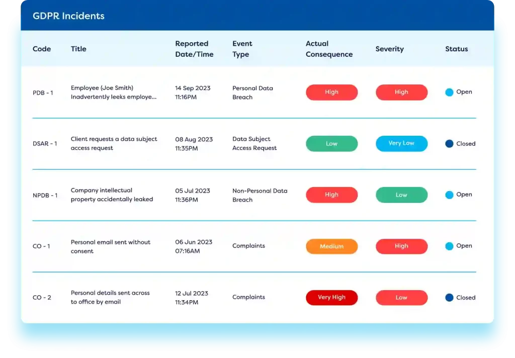 GDPR-and-compliance-solutions-1024×712