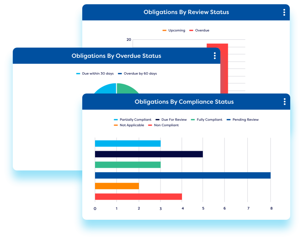 Regulatory-compliance-obligations-1024×817