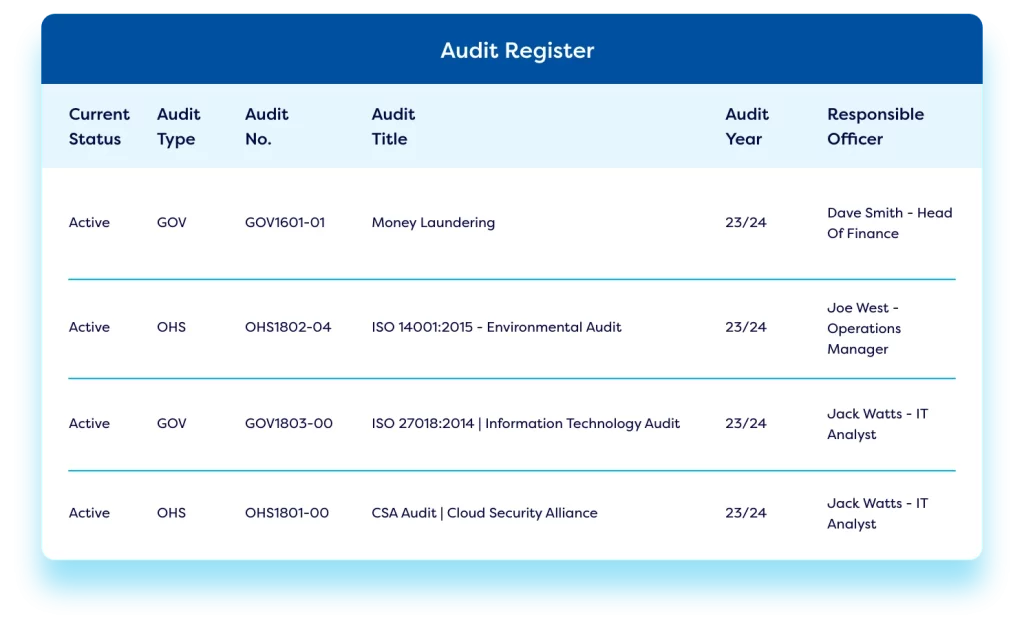 audit-management-register-1024×629