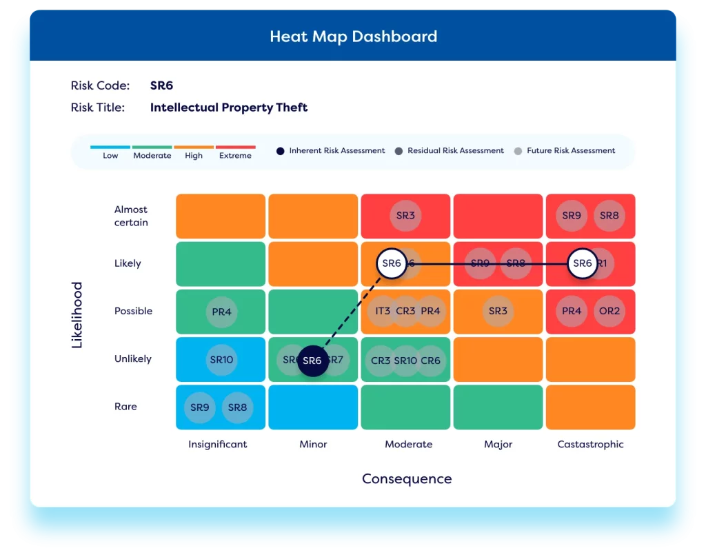 third-party-risk-management-software-heat-map-dashboard-1024×808
