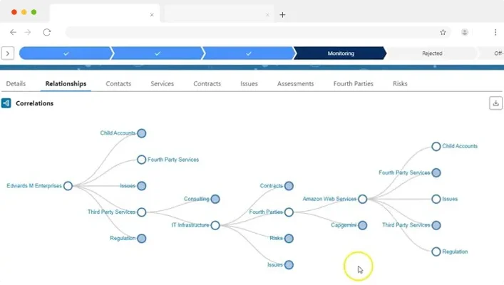 Build Trusting Relationships