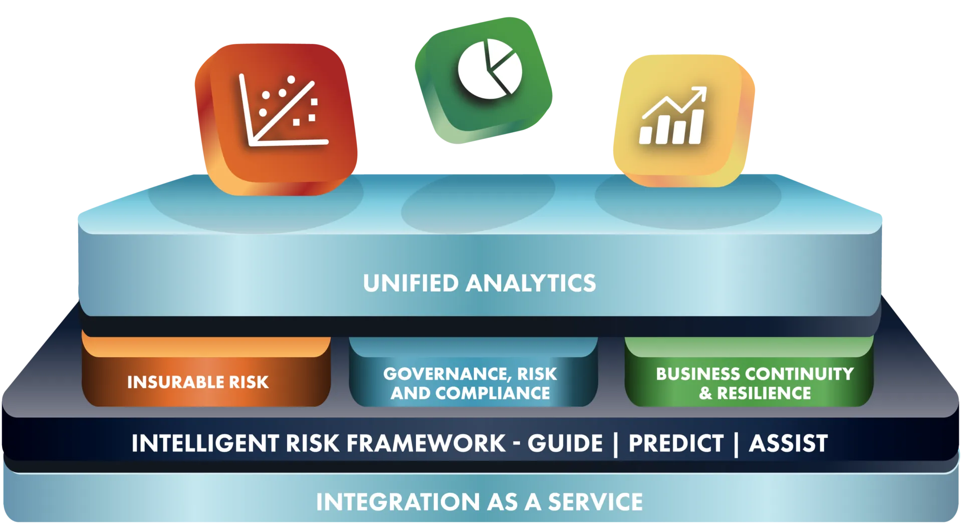 AI-Powered Intelligence