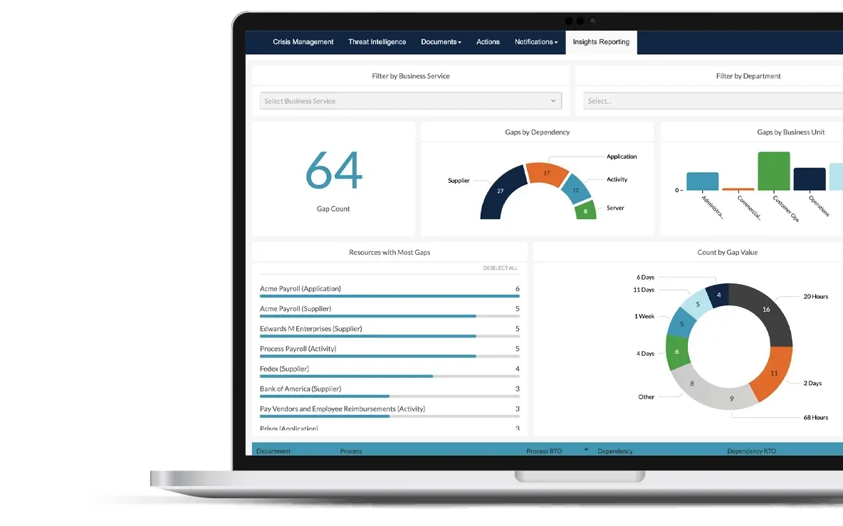 Business Continuity & Resilience Software dashboard on laptop screen