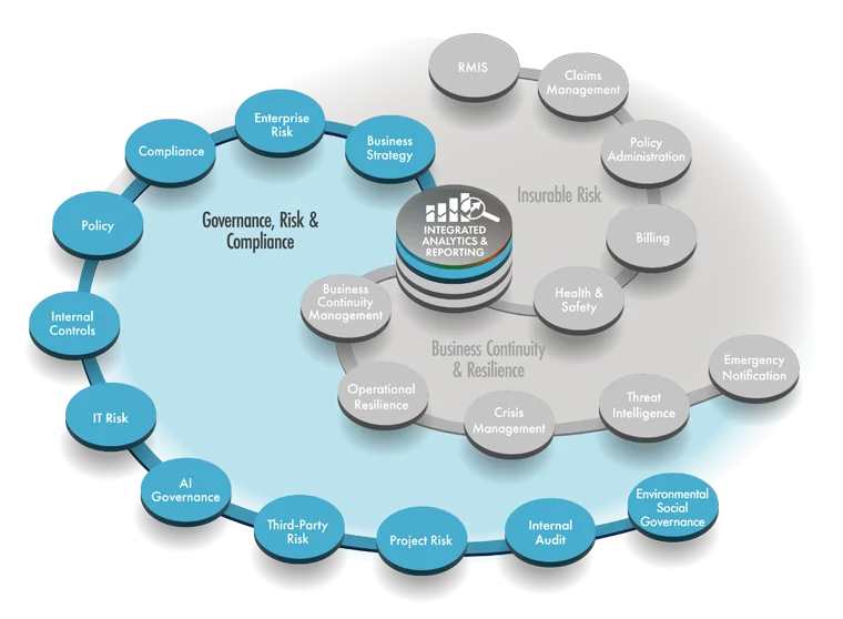 GRC-IntegratedAnalysisGraphic
