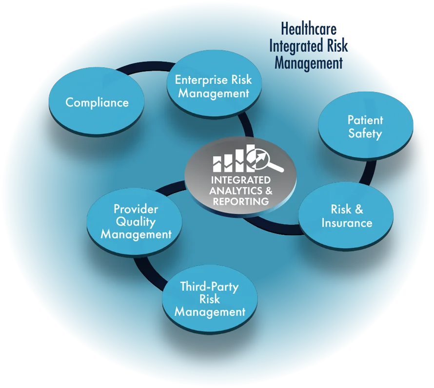 Healthcare risk management software solutions Healthcare risk management software solutions
