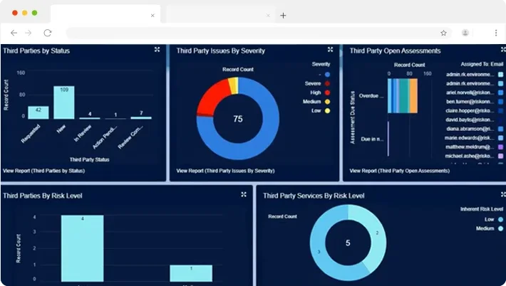 Increase Visibility to Risk