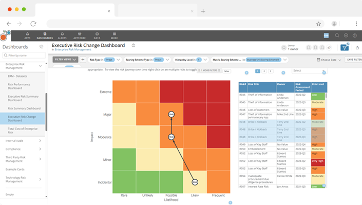 Promote a Risk-Aware Culture-image