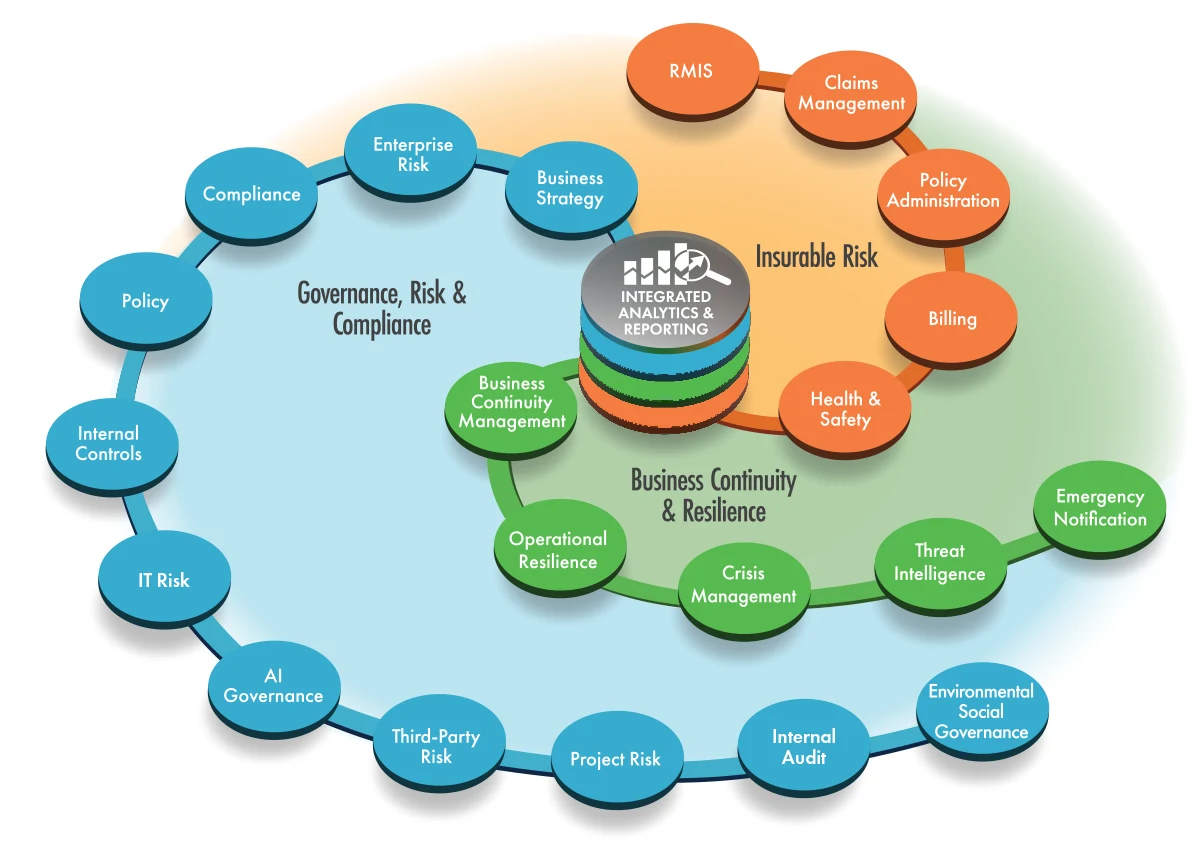Riskonnect-IntegratedAnalysisGraphic.
