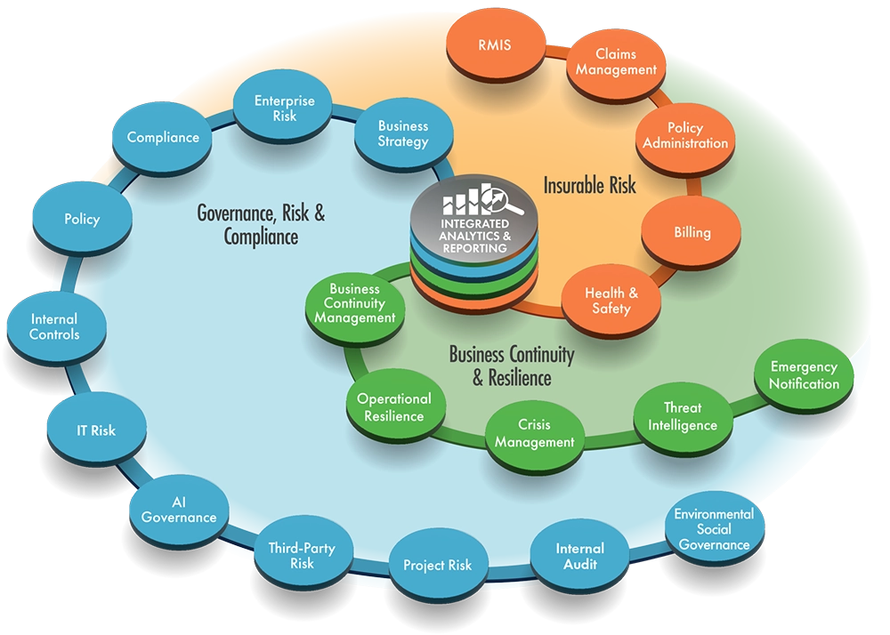 Riskonnect-GraphiqueAnalyseIntégrée