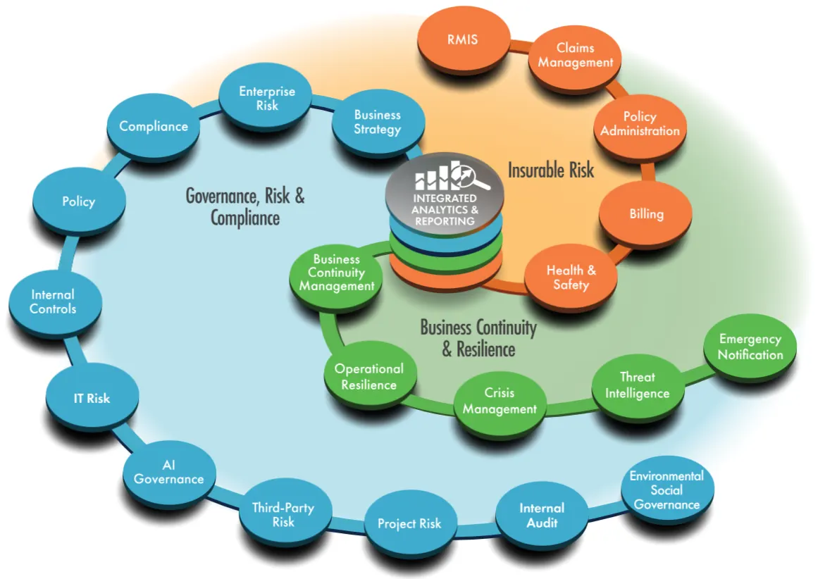 Riskonnect Integrated Risk Management Solutions Riskonnect Integrated Risk Management Solutions